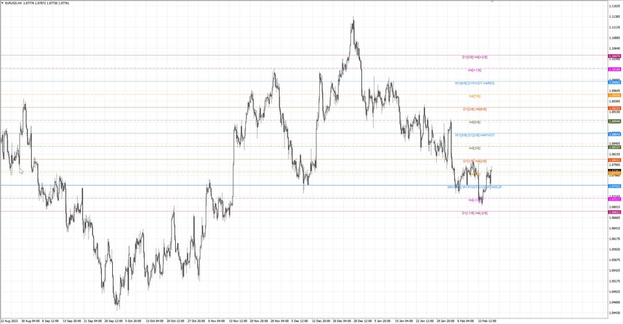 fact eurusd h4 10.02.24.jpg