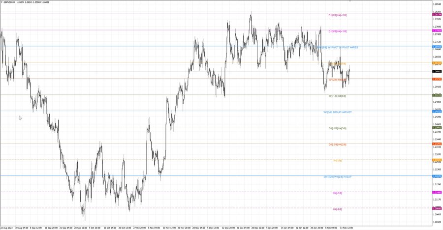 fact gbpusd h4 10.02.24.jpg