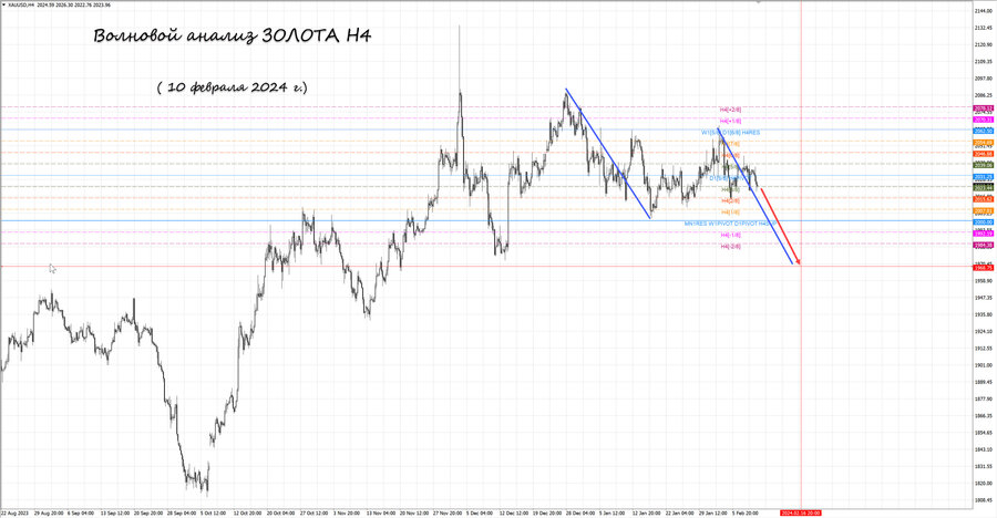 gold h4 10.02.24.jpg