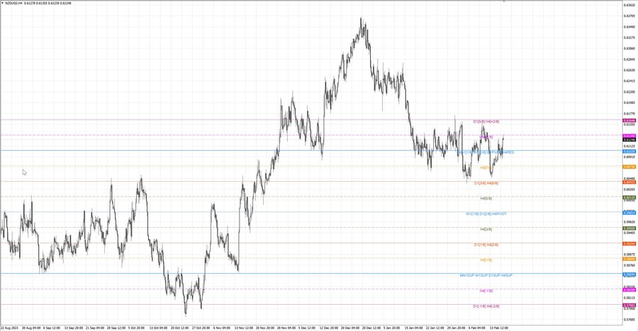 fact nzdusd h4 10.02.24.jpg