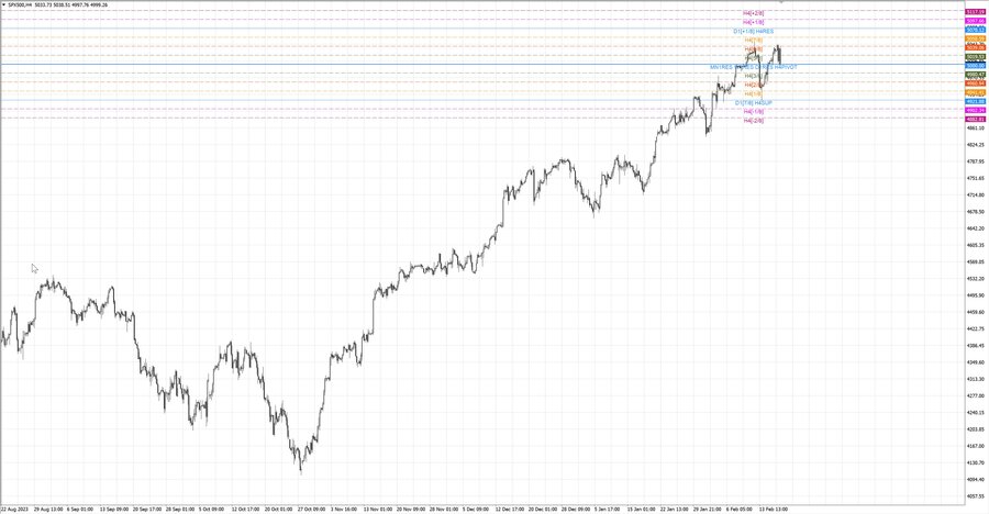 fact S&P500 h4 10.02.24.jpg