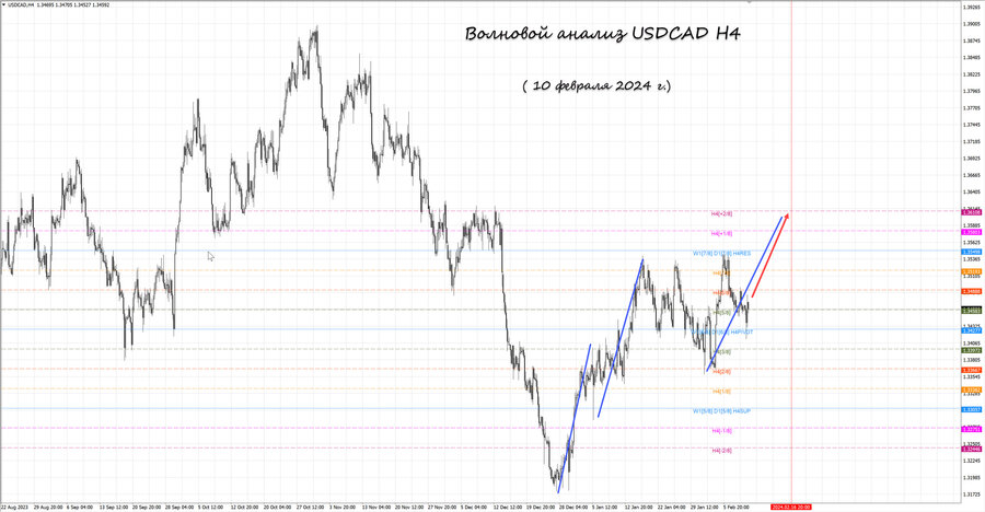 usdcad h4 10.02.24.jpg