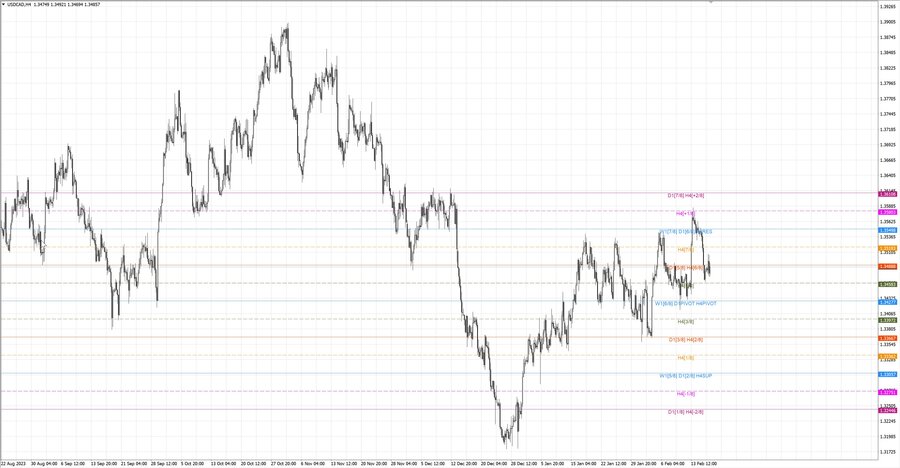 fact usdcad h4 10.02.24.jpg