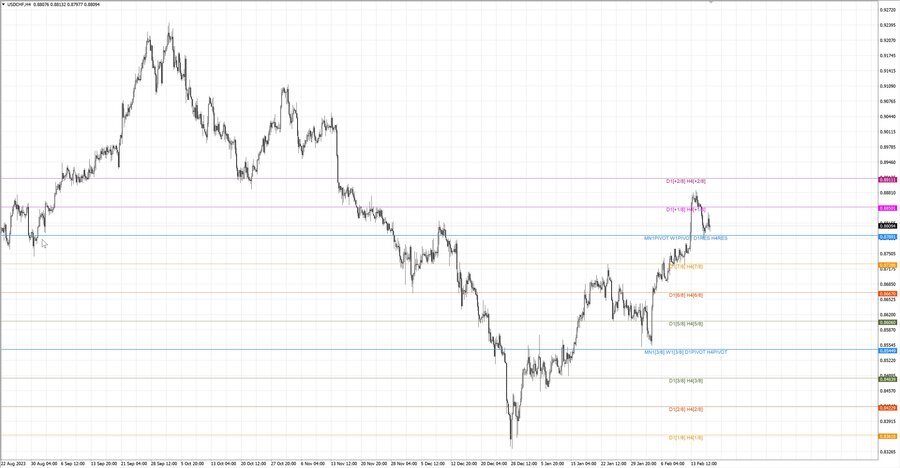 fact usdchf h4 10.02.24.jpg