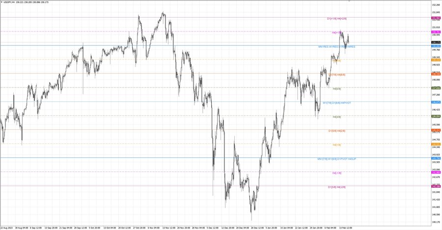 fact usdjpy h4 10.02.24.jpg