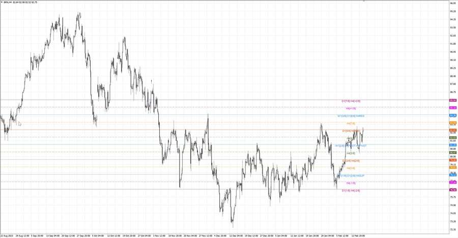 fact Нефть-Брент h4 10.02.24.jpg