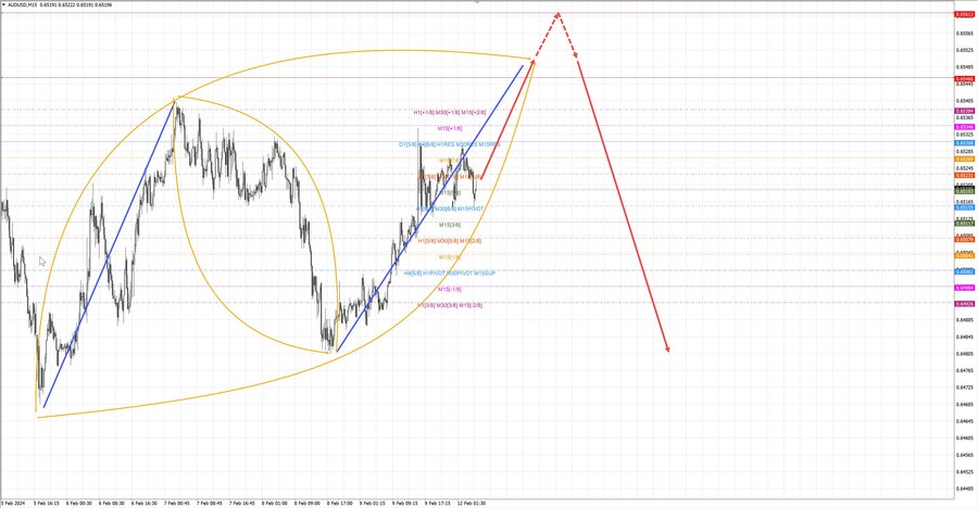 audusd m15 07-15 12.02.24.jpg