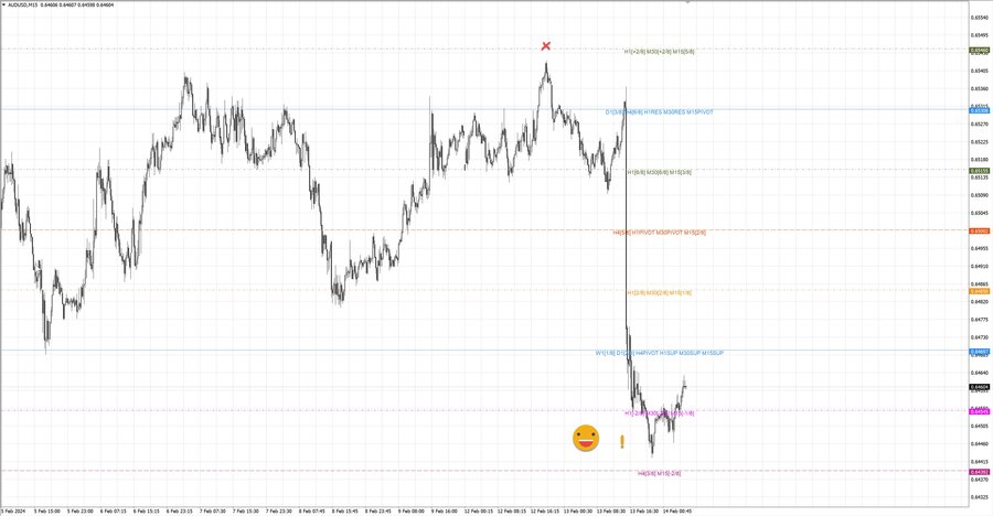 fact audusd m15 07-15 12.02.24.jpg