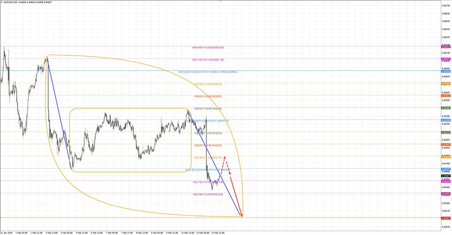 audusd m30 07-24 14.02.24.jpg