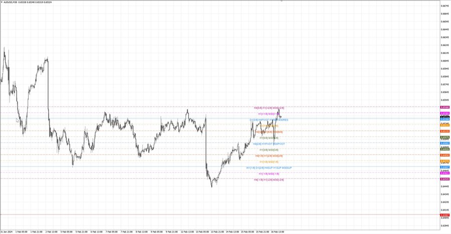 fact audusd m30 07-24 14.02.24.jpg