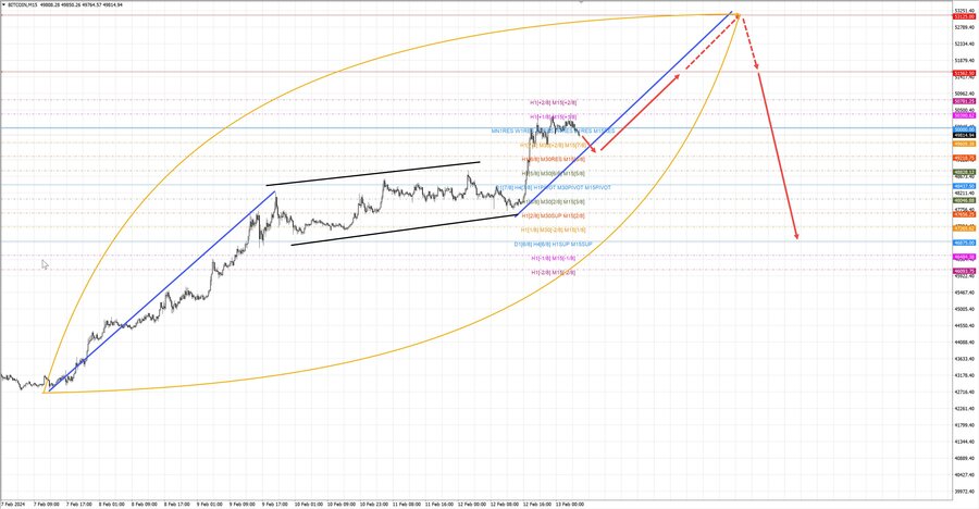 btcusd m15 06-59 13.02.24.jpg