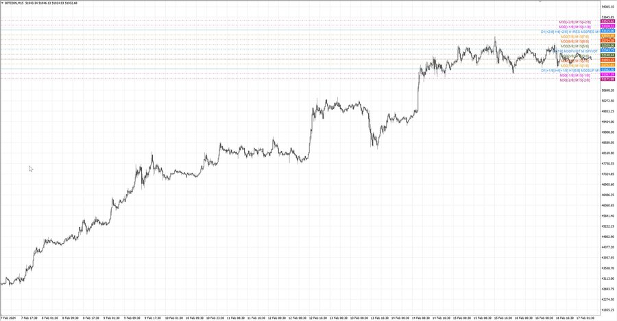 fact btcusd m15 06-59 13.02.24.jpg