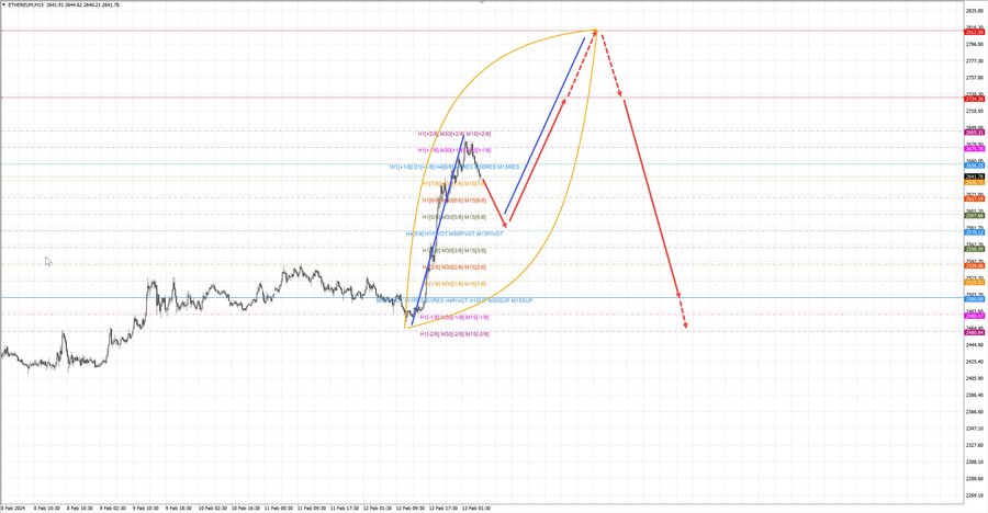 ethusd m15 07-09 13.02.24.jpg