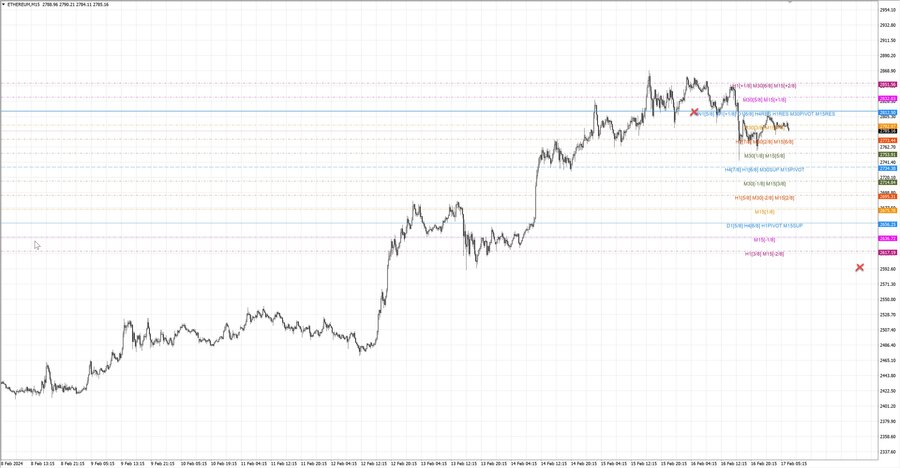 fact ethusd m15 07-09 13.02.24.jpg