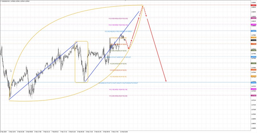 eurusd m15 07-41 12.02.24.jpg