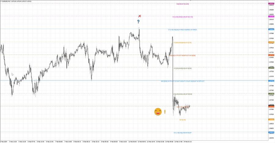 fact eurusd m15 07-41 12.02.24.jpg