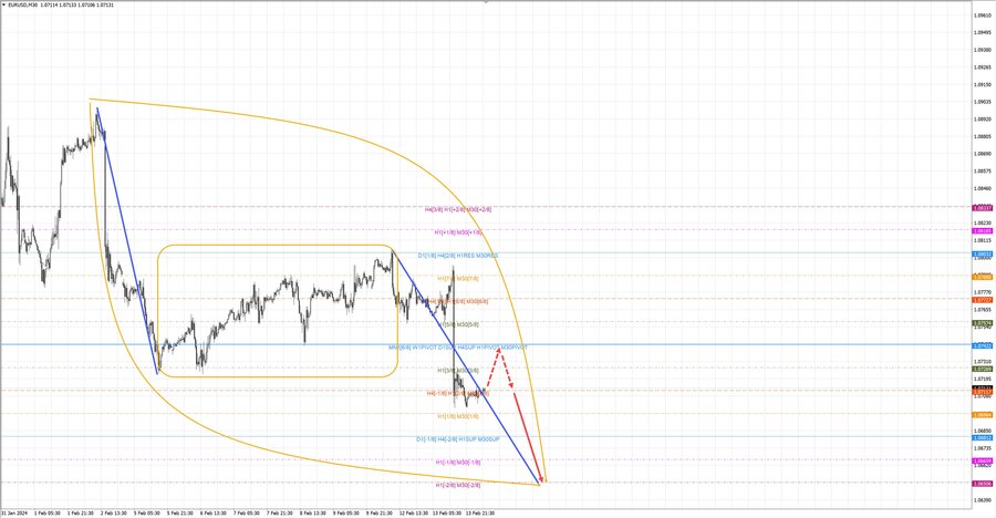 eurusd m30 07-51 14.02.24.jpg