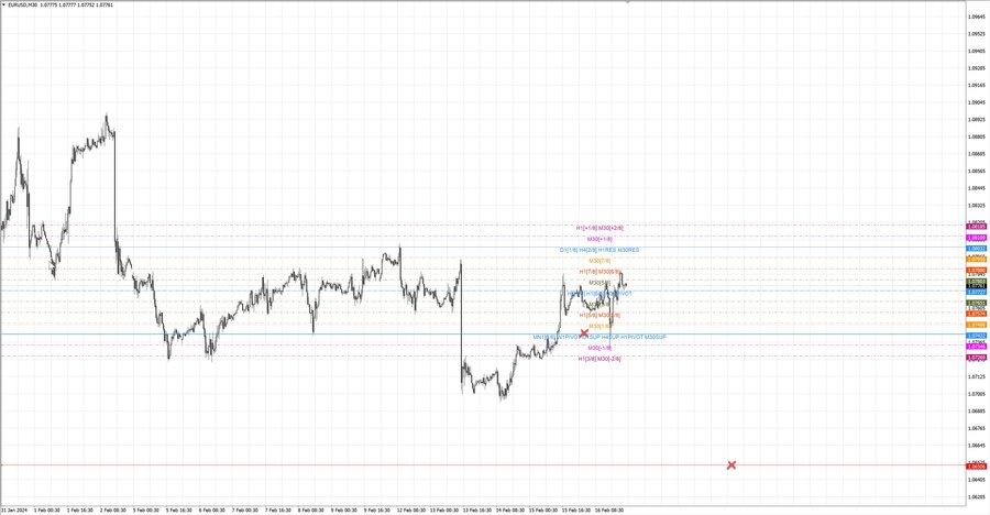 fact eurusd m30 07-51 14.02.24.jpg