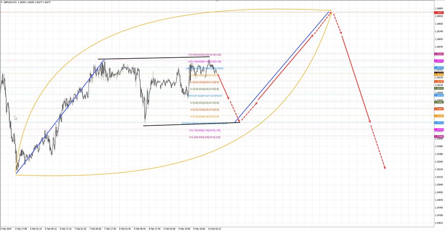 gbpusd m15 07-49 12.02.24.jpg