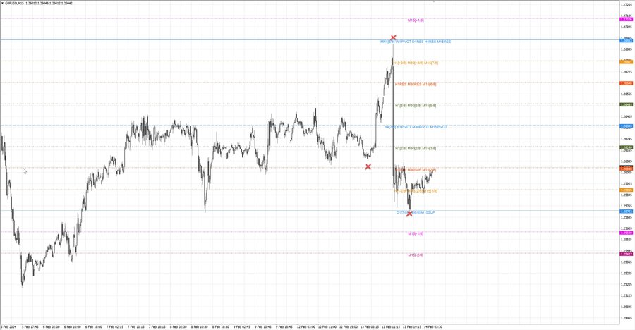 fact gbpusd m15 07-49 12.02.24.jpg