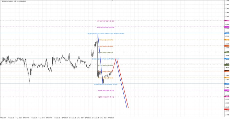 gbpusd m15 08-04 14.02.24.jpg