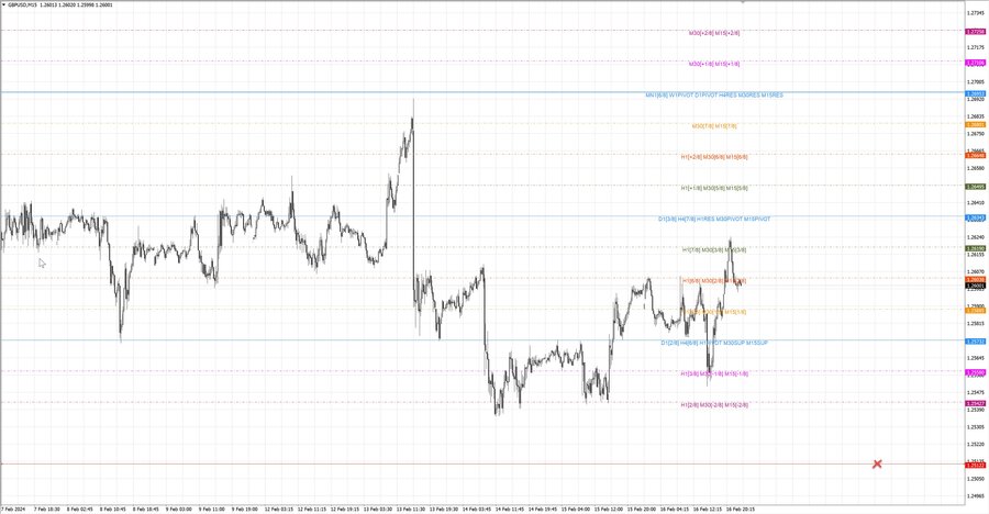 fact gbpusd m15 08-04 14.02.24.jpg