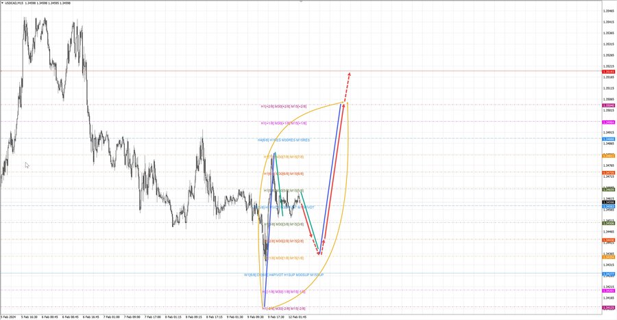 usdcad m15 07-19 12.02.24.jpg