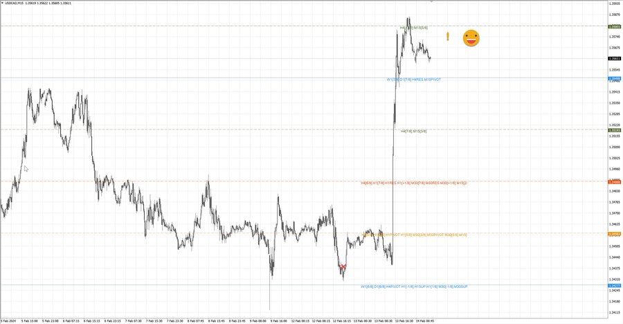 fact usdcad m15 07-19 12.02.24.jpg