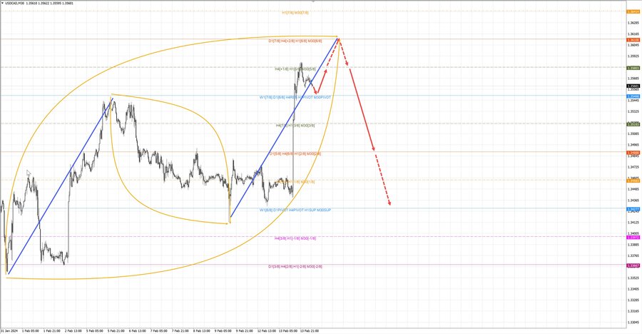 usdcad m30 07-32 14.02.24.jpg