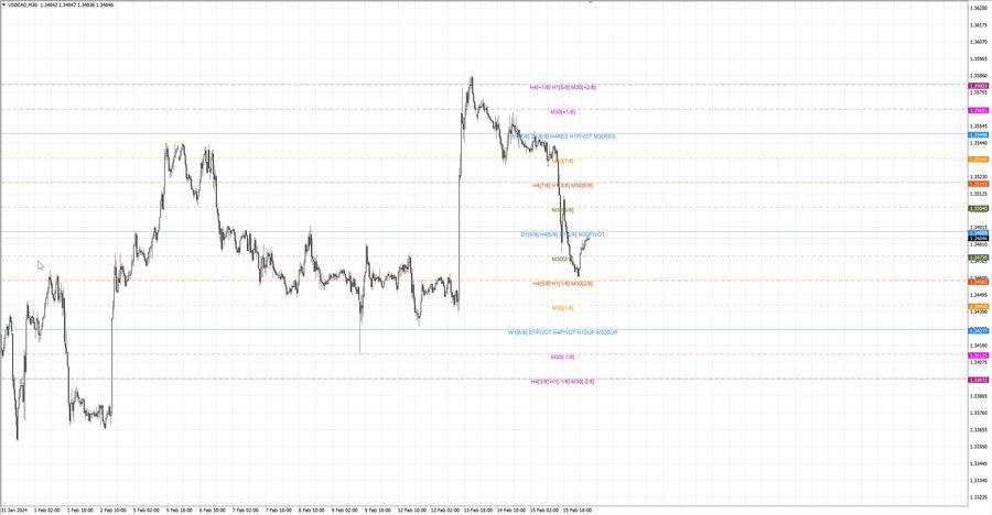 fact usdcad m30 07-32 14.02.24.jpg