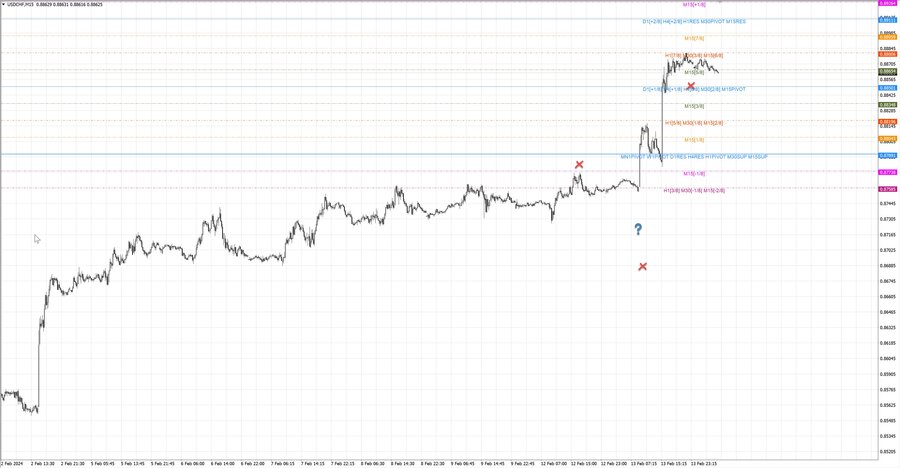 fact usdchf m15 07-45 12.02.24.jpg