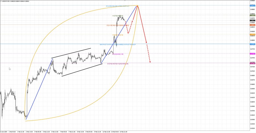 usdchf m30 07-57 14.02.24.jpg