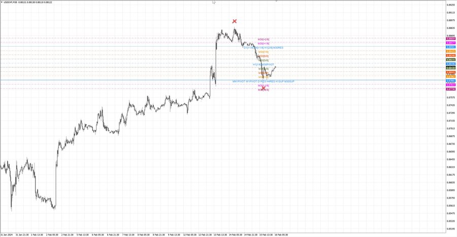 fact usdchf m30 07-57 14.02.24.jpg