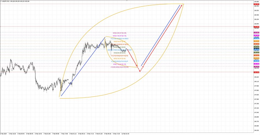 usdjpy m15 07-23 12.02.24.jpg