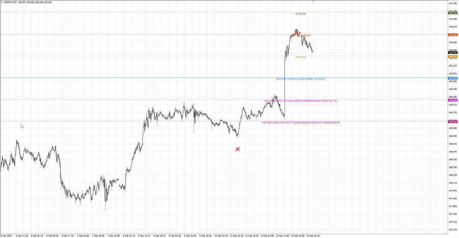 fact usdjpy m15 07-23 12.02.24.jpg