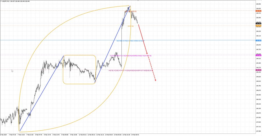 usdjpy m15 07-36 14.02.24.jpg