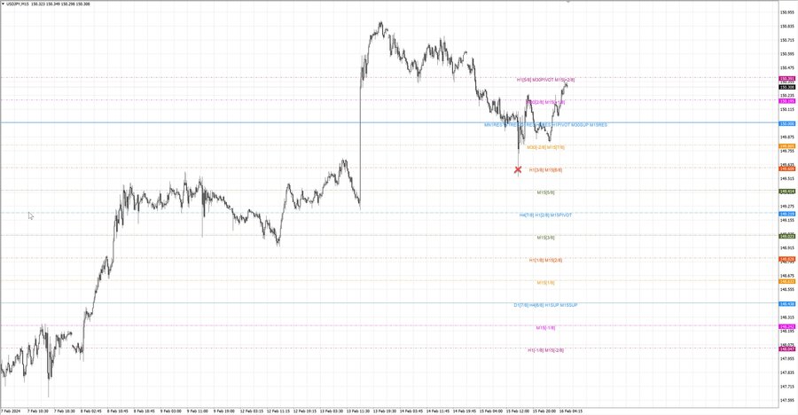 fact usdjpy m15 07-36 14.02.24.jpg