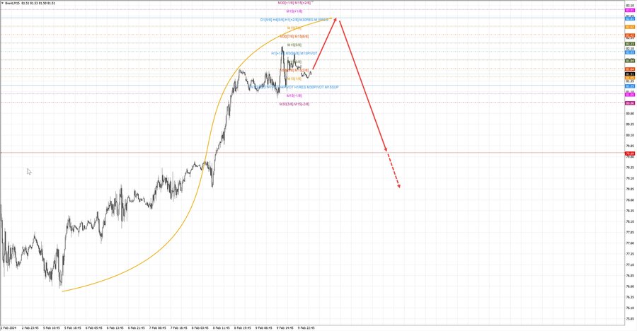 Нефть-Брент m15 07-57 12.02.24.jpg