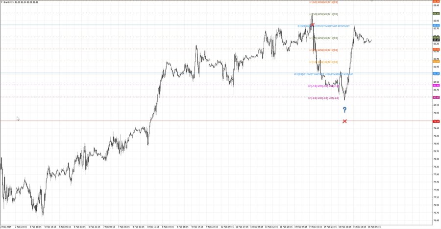 fact Нефть-Брент m15 07-57 12.02.24.jpg