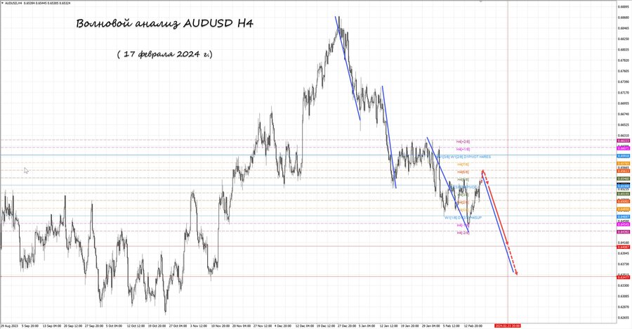 audusd h4 17.02.24.jpg