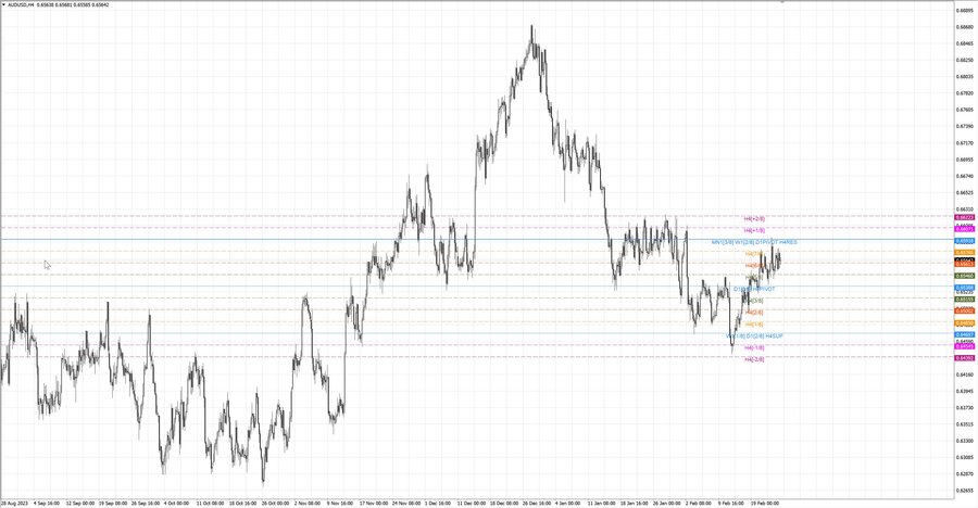 fact audusd h4 17.02.24.jpg