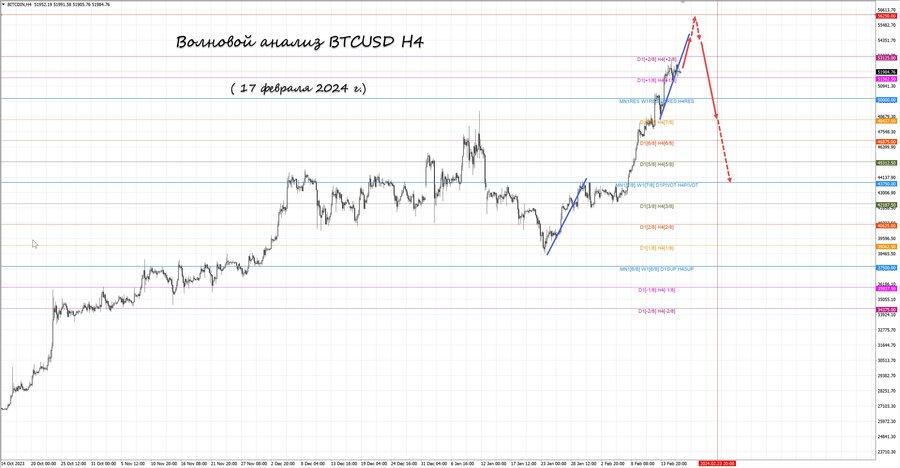 btcusd h4 17.02.24.jpg