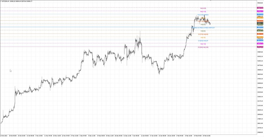 fact btcusd h4 17.02.24.jpg