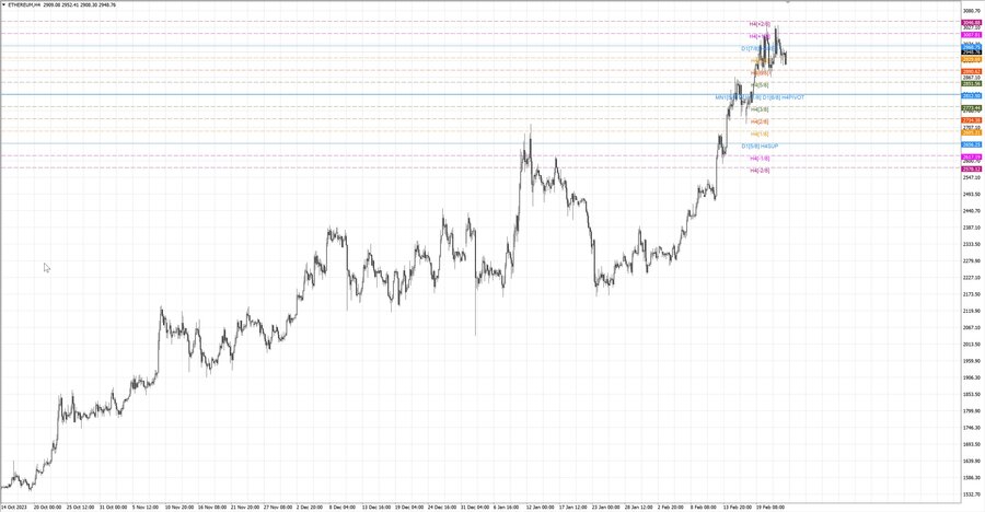 fact ethusd h4 17.02.24.jpg