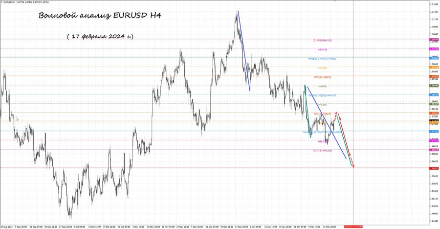 eurusd h4 17.02.24.jpg