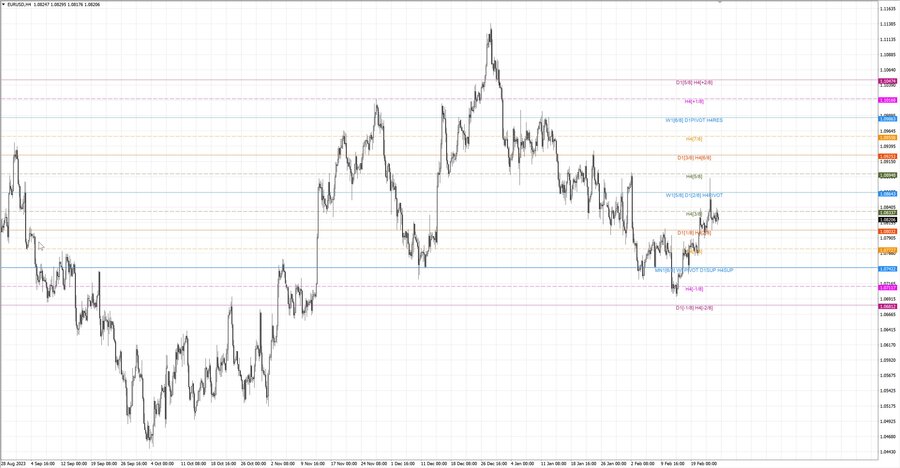 fact eurusd h4 17.02.24.jpg