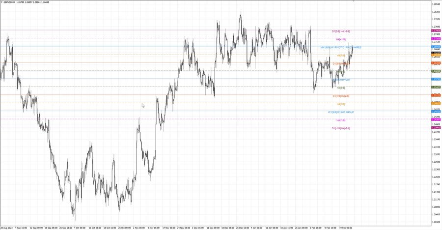 fact gbpusd h4 17.02.24.jpg