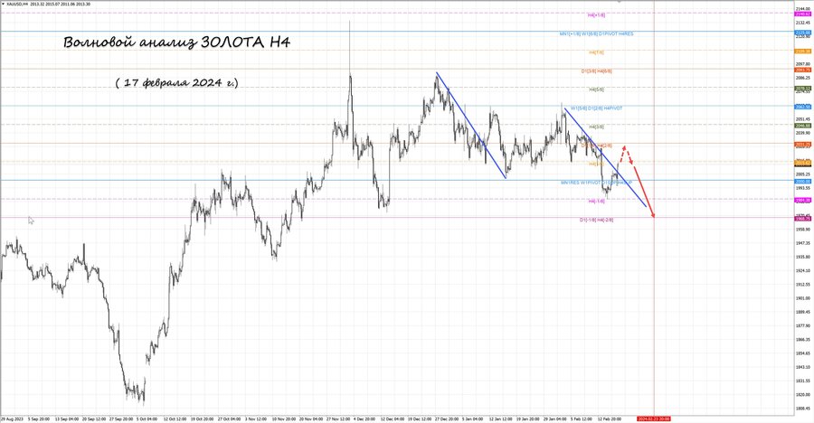 gold h4 17.02.24.jpg