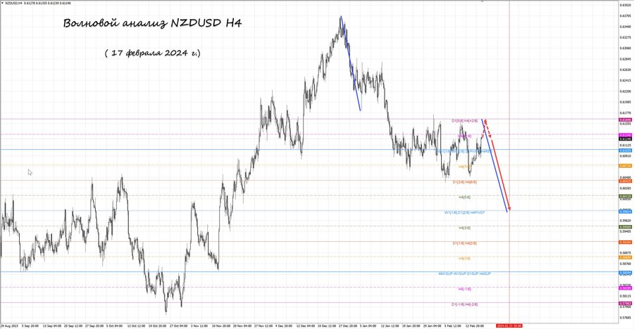 nzdusd h4 17.02.24.jpg