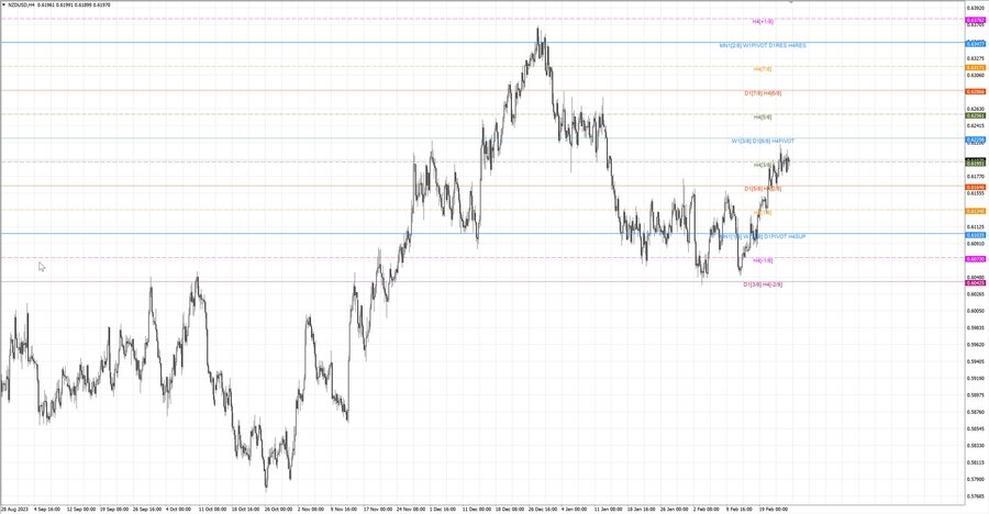 fact nzdusd h4 17.02.24.jpg